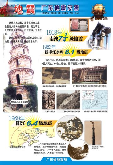 广州一级大地震相关长尾关键词有哪些