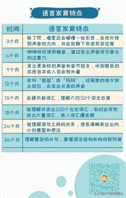 孩子口齿不清怎么办