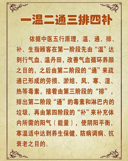 21款中医减肥图片素材_中医减肥模板设计推荐