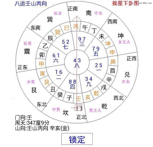 家居风水会影响生男生女吗