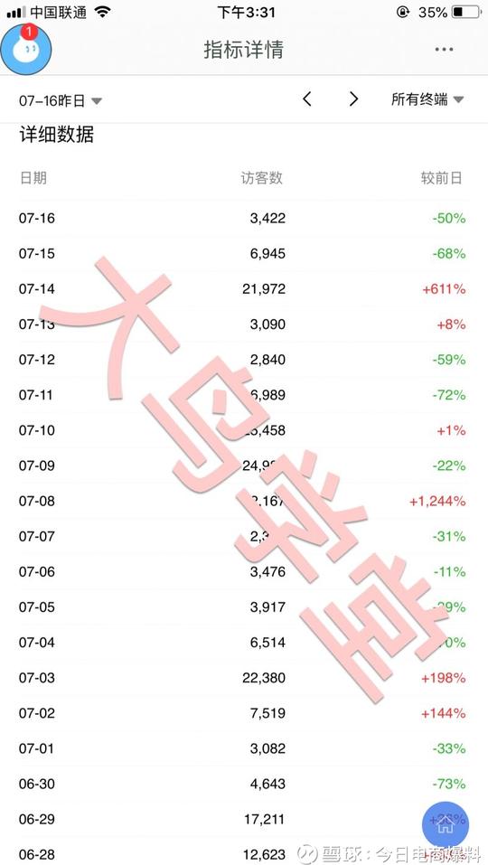 轻创业赚钱项目:无货源淘宝店群,已经有2000多位店主通过店群致富了