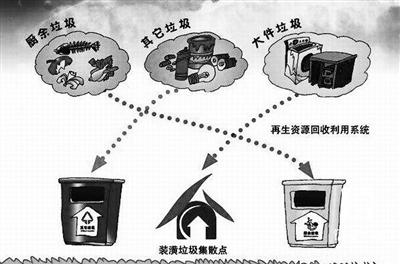 垃圾分类这道题如何解代表委员建议从立法收费等入手推进强制分类