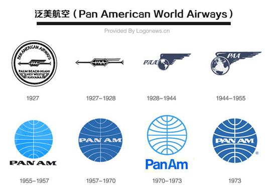上世纪70年代,全球最具有力的航空公司,泛美航空的logo变化.
