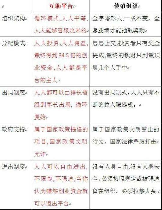 圆梦互助创业军团的模式-圆梦互助创业军团演讲稿-微信圆梦军团会员群