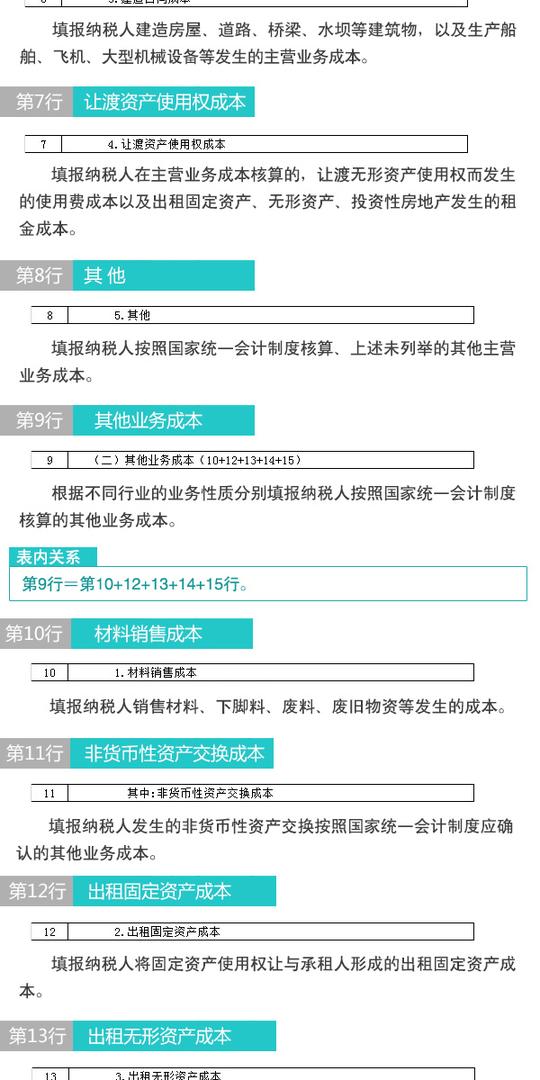 【图解】新版企业所得税纳税申报表怎么填(7):一般表_