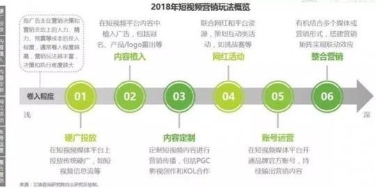 短视频剧本建造剪辑,快手抖音推行营销攻略s1.jpg