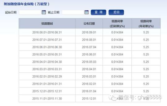 你敢买我敢送,价值25万的豪车等你开回家!福享一生退市限额抢购中!