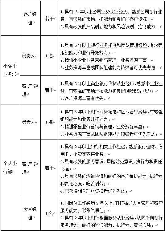 浙商银行丽水分行招聘啦!