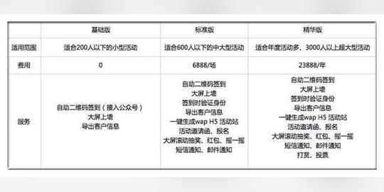 他让1000场活动嘉宾不用纸笔签到8万用户会场摇一摇抽奖抢红包