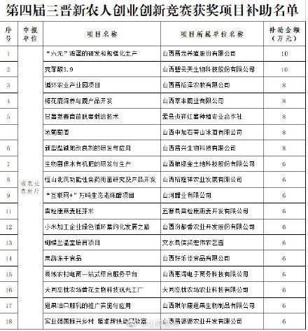 国家针对农村创业补贴政策