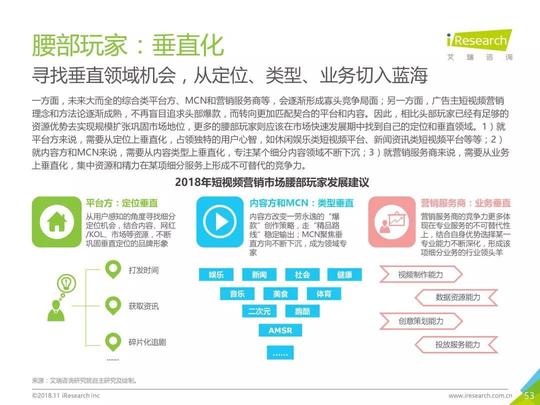 艾瑞咨询近日发布的《中国短视频营销市场研究报告》中,便为我们分析