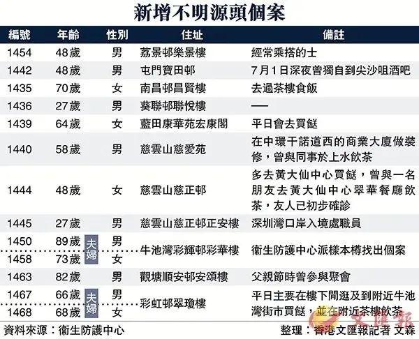 小区有确诊病例怎么自我防护