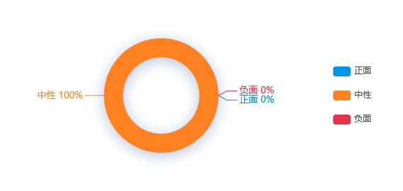 2021年世界口腔健康日主题