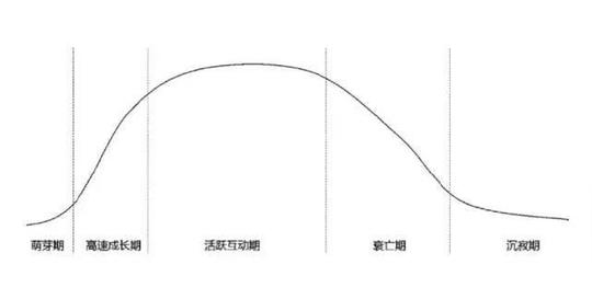 修缘说:创业小白如何0基础玩转社群