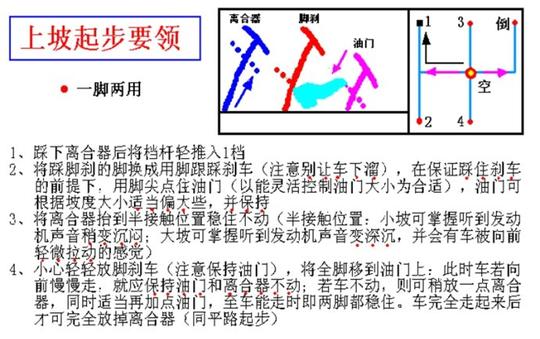 汽车驾驶技巧图解教程大全