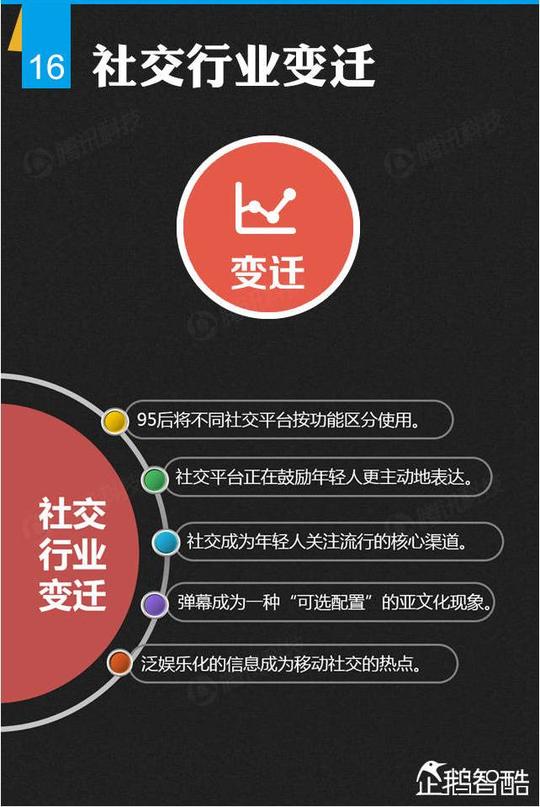 【移动时代创业黄金法则】社交+移动互联网【东莞广告联盟】第二篇-东莞折扣网