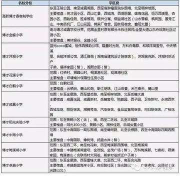 长沙雨花区学位相关长尾关键词有哪些