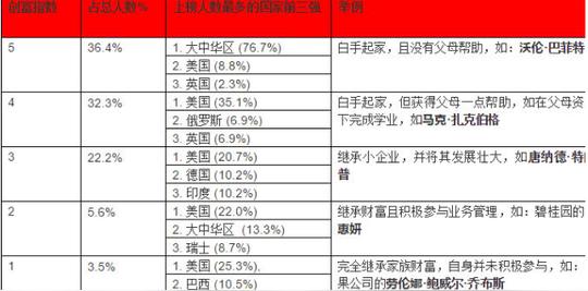 成都白领回乡创业亏惨又回城工作！职场危机该靠什么来拯救？