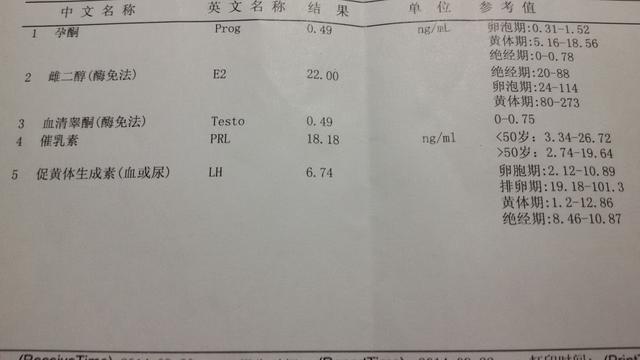 性激素六项怎么看黄体功能好不好