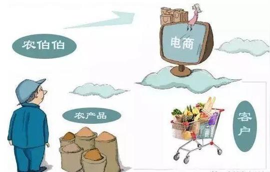 农村电商创业，做农产品电商需要了解什么?