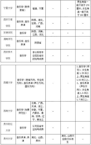 上海哪些大学有编导
