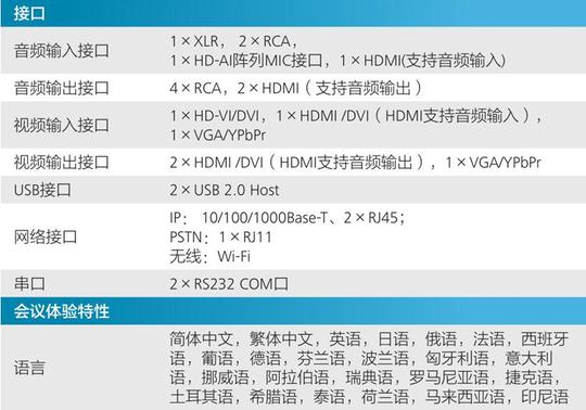 视频分辨率:720p30fps,1080p30fps(可选),1080p60fps(可选)