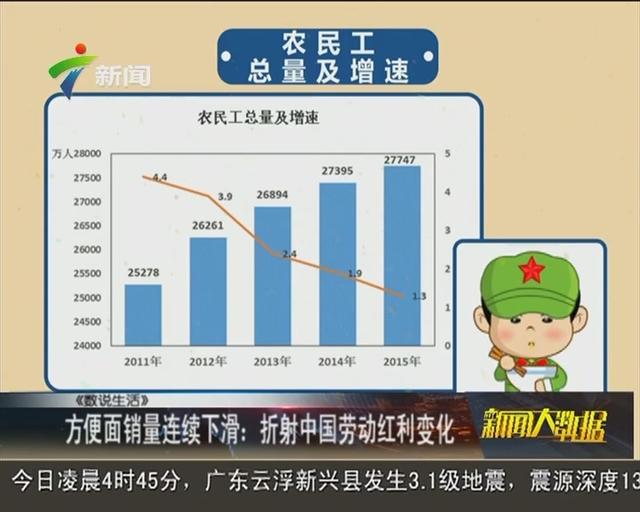 10元以上的方便面销量逐年增长