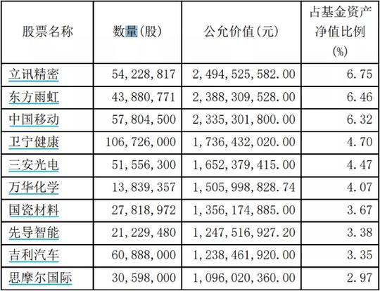 大额限购下规模继续增长!朱少醒逆势加仓茅台五粮液，傅鹏博“抄底”电子烟