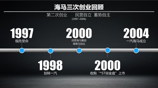 南北两网合一"新"海马第四次创业差异化打造竞争力