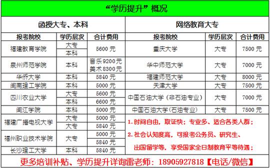 考试合格后可享受培训费,鉴定费政府补贴政策.