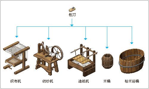 自制简易织布机-飘流幻境专区