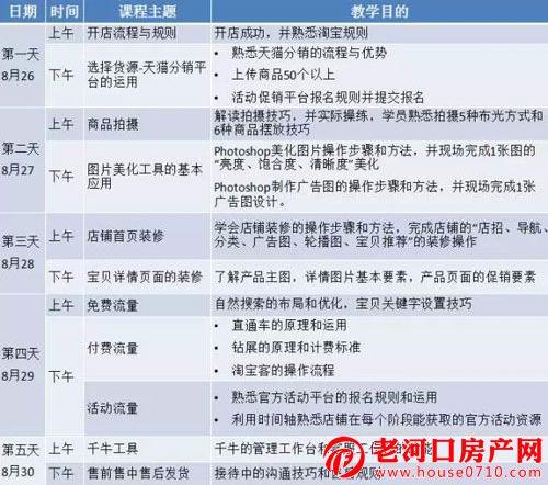 淘宝大学电商创业班破冰培训计划报名人数已满,敬请期待下期课程!