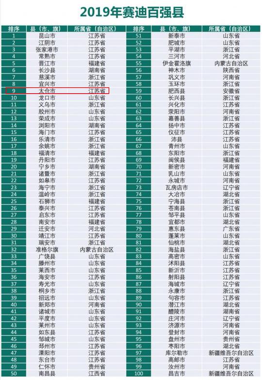 21岁创业，10年6次择业，终于踩准投资节点--专访太仓尚客优酒店业主