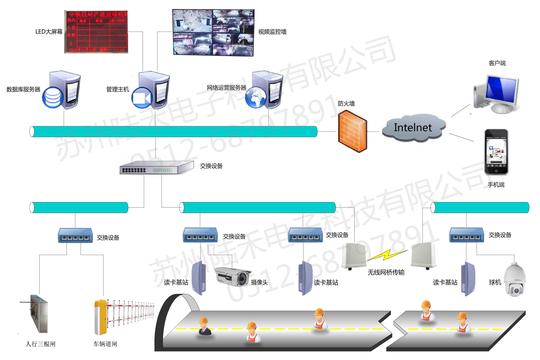 陆禾智能化隧道施工人员安全管理系统--应用方案