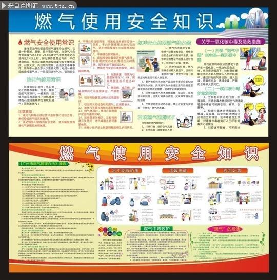 燃气使用安全知识宣传栏图片素材