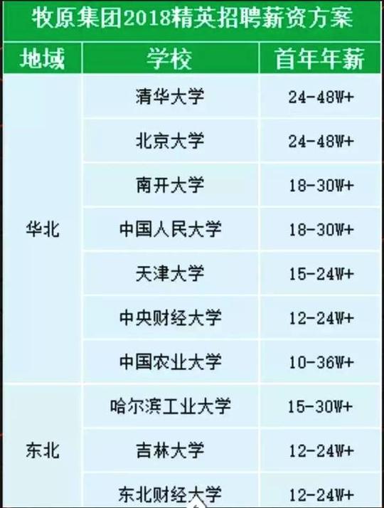 那些最热门的"冷门专业!好就业的"冷门"专业大盘点