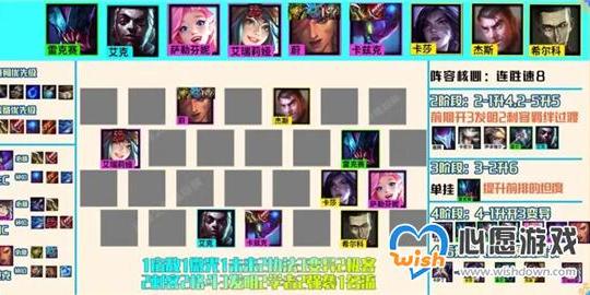 金铲铲之战霓虹之夜拼多多螳螂阵容玩法攻略_wishdown.com