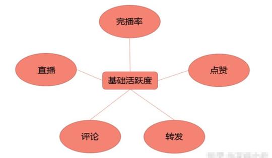 抖音运营技巧之涨粉详细教程!