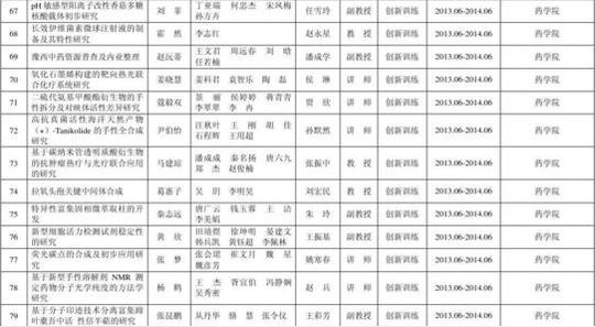 我校2013年度大学生创新创业训练计划项目评审立项工作0