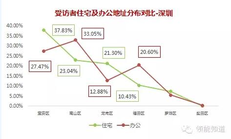 唯有此才能提高桩的利用率,更快地回收投资成本.