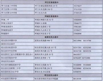 哈尔滨龙城高中地址电话相关长尾关键词有哪些