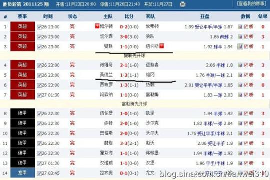 周末足彩场次冷门及比分