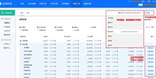 生意参谋是什么升级是否会影响流量