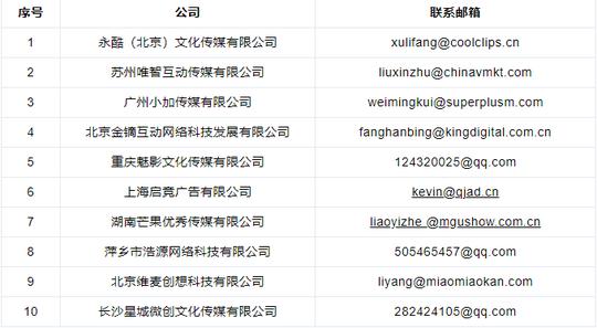 抖音蓝v生态服务商首批名单公示,欢迎更多服务商加入