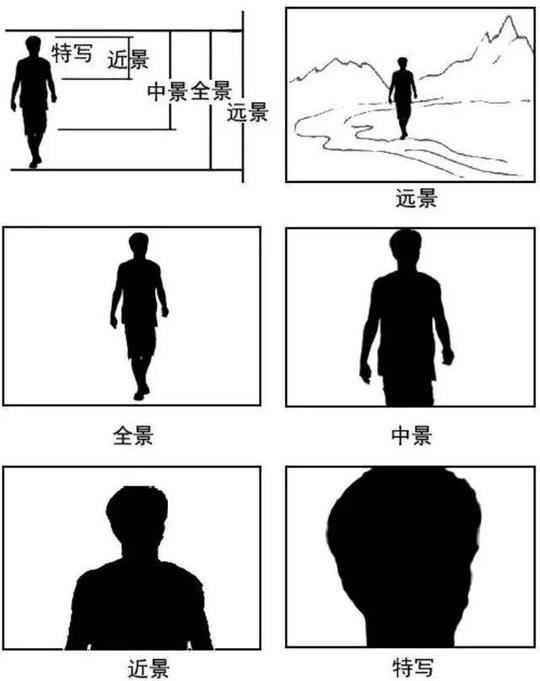 5分钟，零基础新手小白也能学会短视频脚本!(附万能模板)