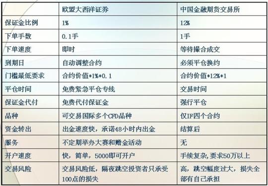 cfd是塞浦路斯大西洋证券有限公司发行的差价合约,是沪深