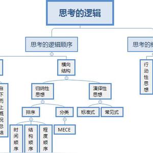 常用于事理说明文的顺序