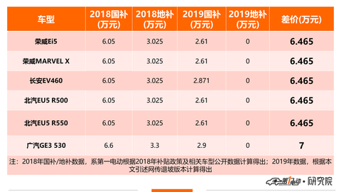 电动汽车涨价趋势