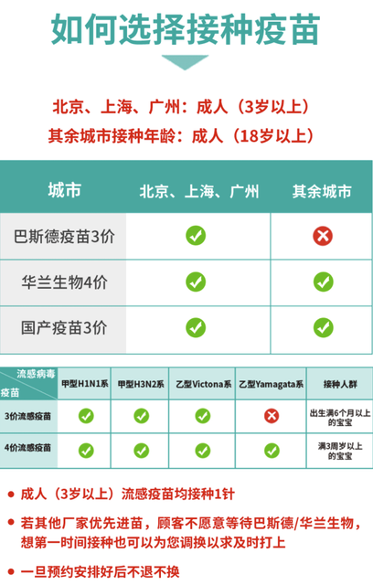 成人乙型流感吃什么药效果最好