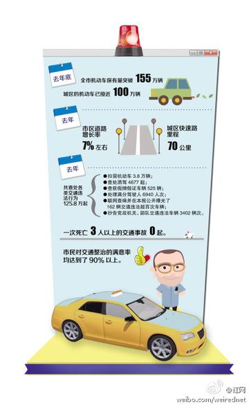 2025.12.7宁波今日汽车尾号限行是几